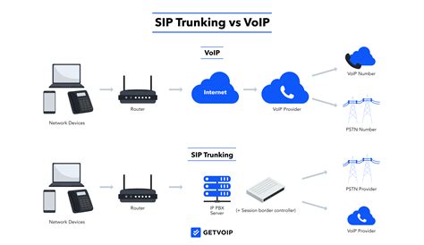 what is trunk line voip.